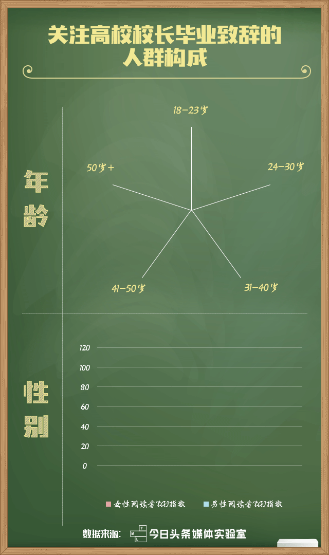 怀旧度人口_8月27怀旧服人口图(2)