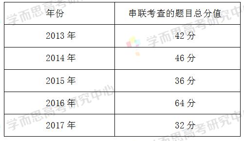 2017高考北京卷文科综合试卷评析