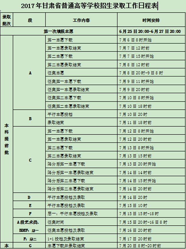 2017年甘肃普通高校招生录取时间安排