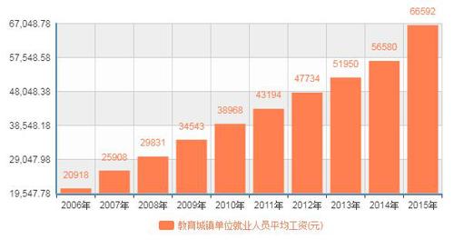 国家统计局人口数据_就业 利好 惠泽你我(2)