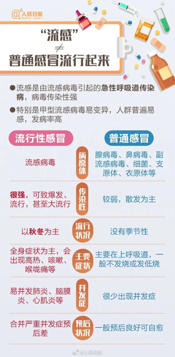 流感与普通感冒有什么不同?这9张图老师家长一定要看!