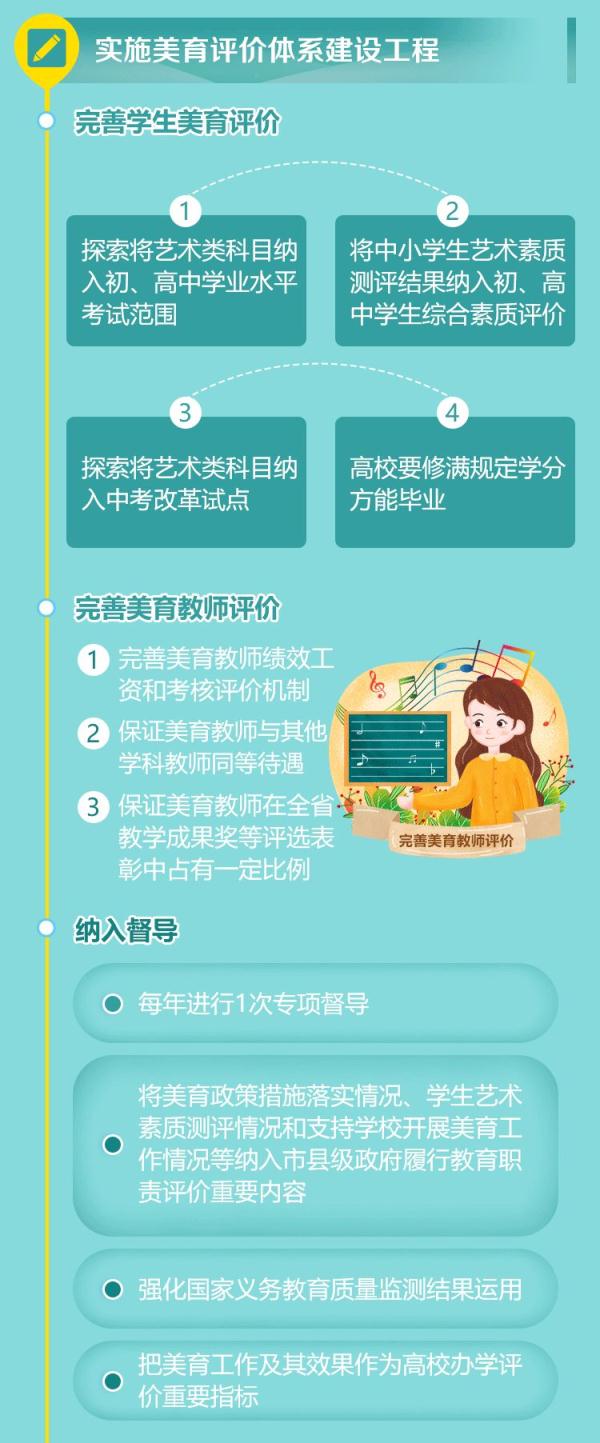 划重点一图读懂我省全面加强和改进新时代学校体育美育工作实施意见