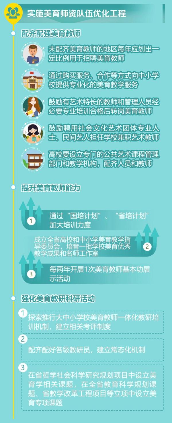 划重点一图读懂我省全面加强和改进新时代学校体育美育工作实施意见