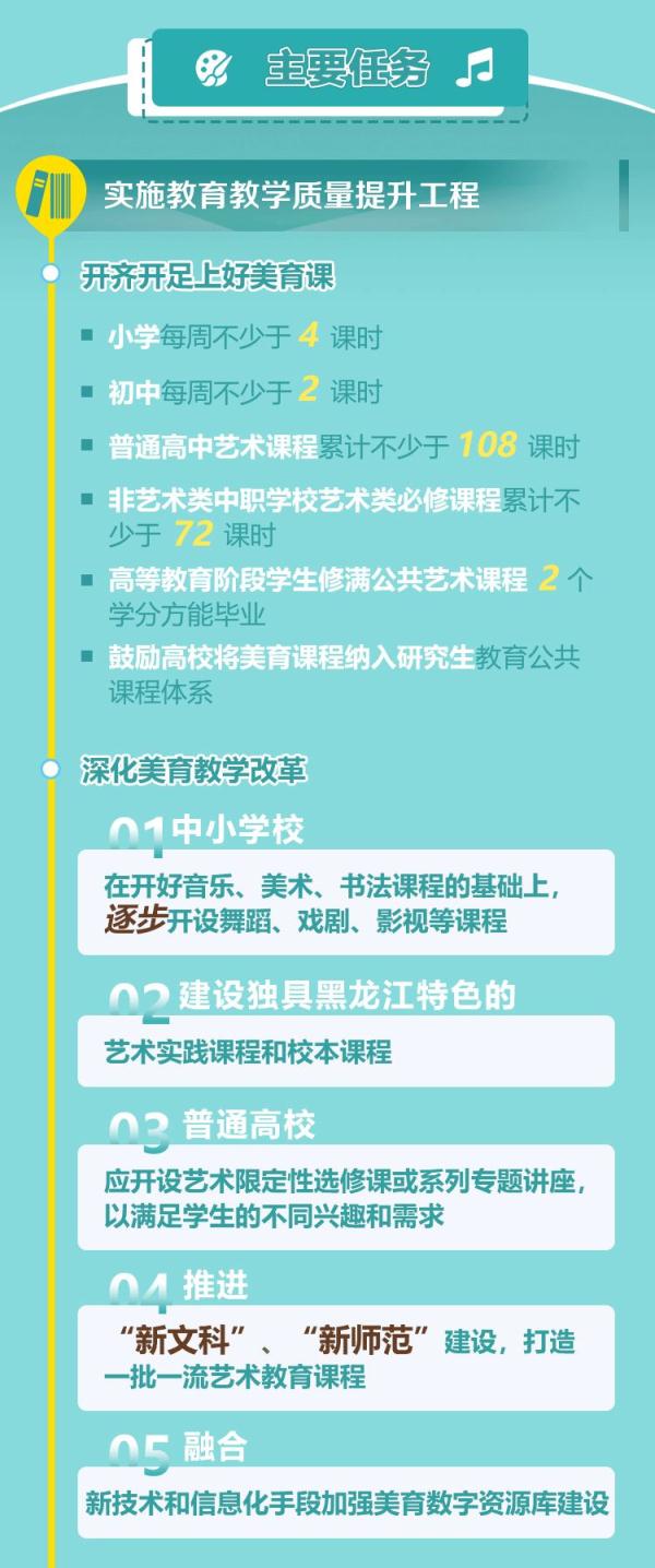 划重点一图读懂我省全面加强和改进新时代学校体育美育工作实施意见