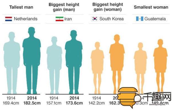 世界身高大PK,荷兰男人居然世界第一高! _教育