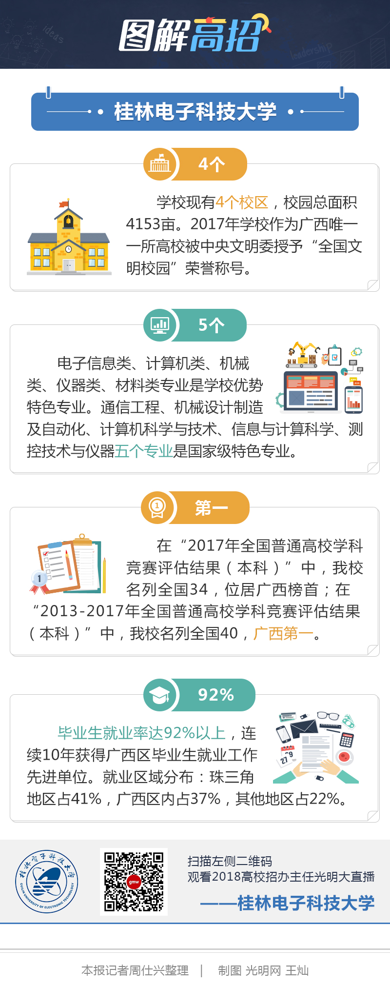 图解高招-桂林电子科技大学