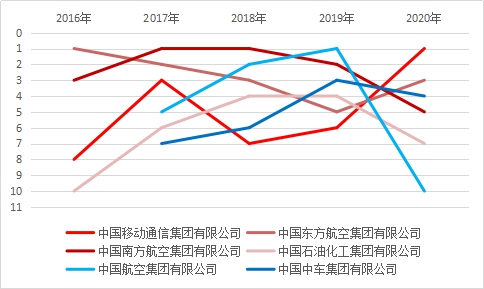 《2020中央企业海外网络传播力建设报告》报告发布