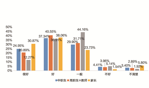 《中国职业教育发展大型问卷调查报告》发布