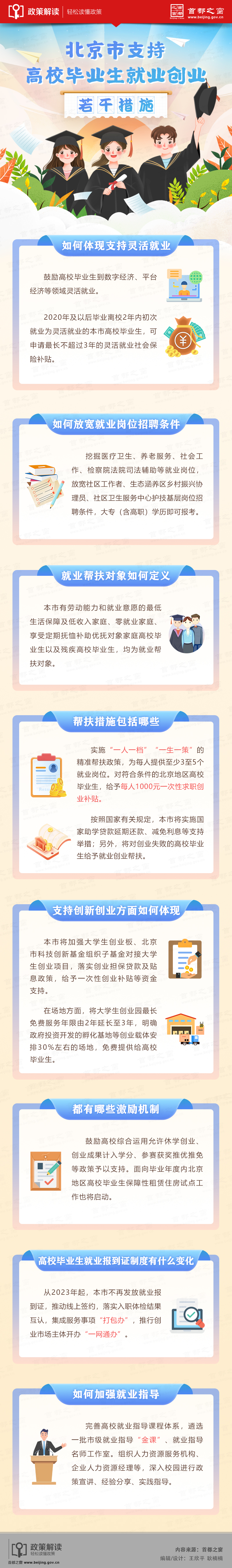 图解：北京市支持高校毕业生就业创业若干措施