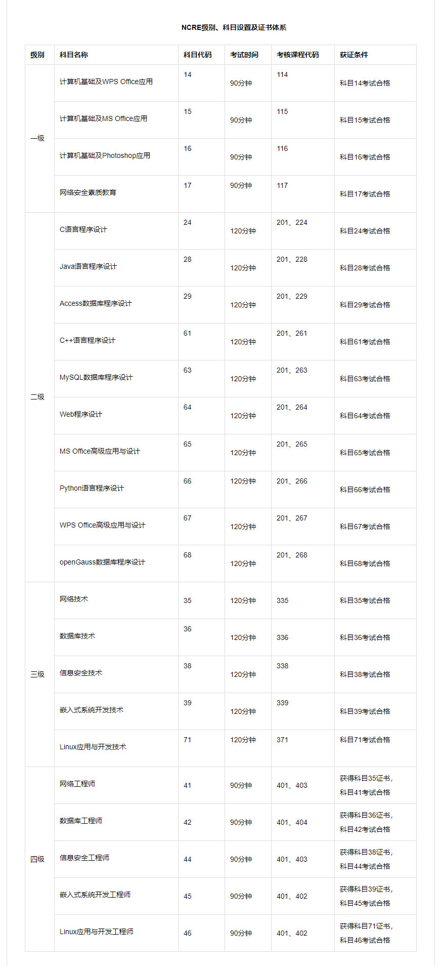 2023年3月全国计算机等级考试报名工作已启动