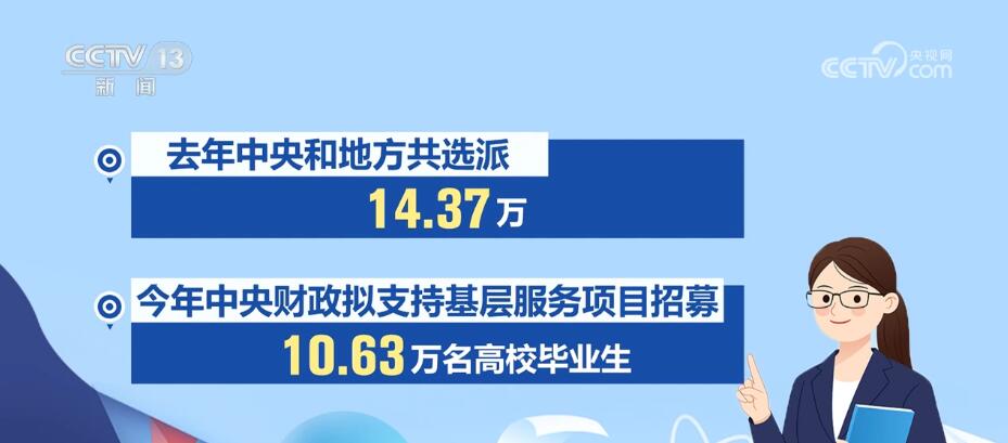 到天地广阔的基层大显身手 今年“三支一扶”将招募3.4万名高校毕业生