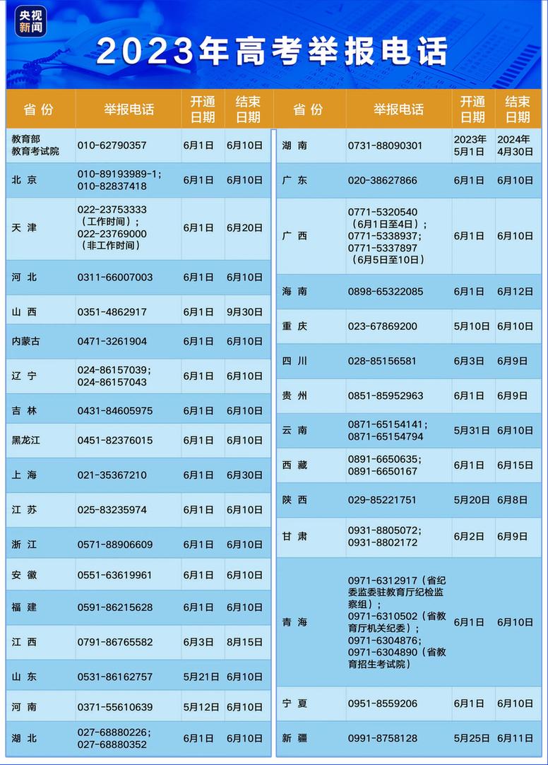 起底电诈 丨2023高考倒计时→这有一份高考反诈试卷（带答案）请考生和家长务必查收！