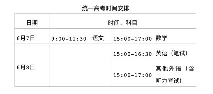 北京6月25日公布高考成绩 严格执行招生计划和政策