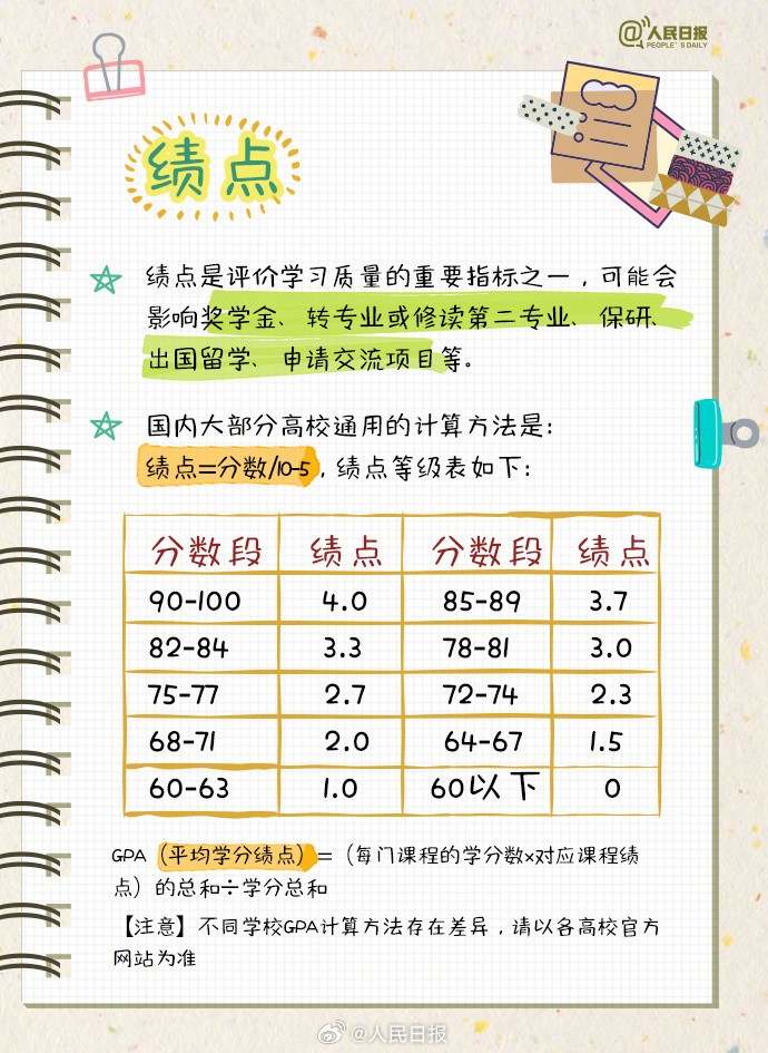 大学四年如何不虚度，这份攻略送给准大学生