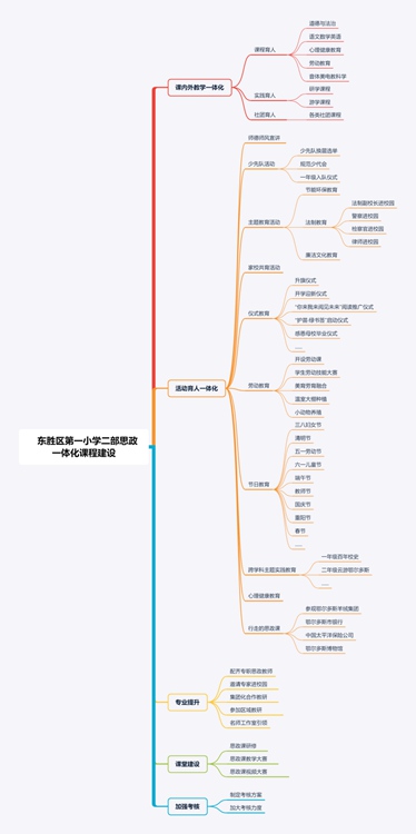 内蒙古鄂尔多斯市东胜区：构筑“大思政”育人新格局，提升铸魂育人实效