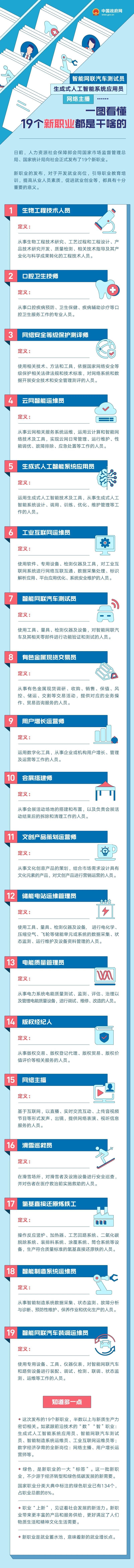 职业上新×19 他们都是干啥的？一图科普