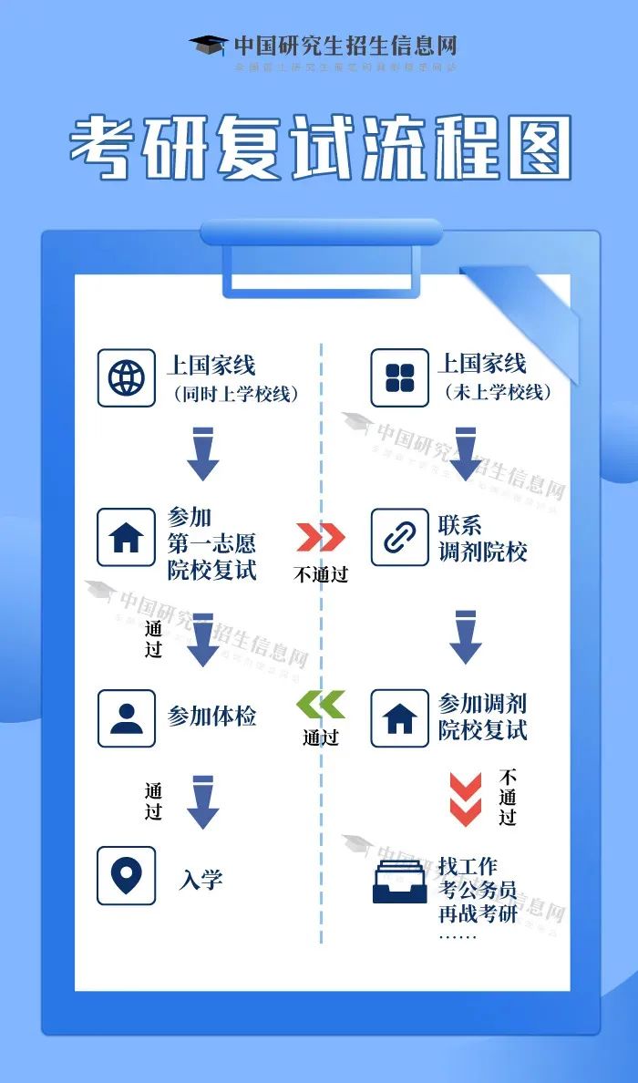 2025考研初试成绩今日起陆续可查 @学子：九月相见！