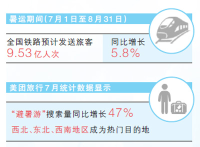 暑期旅游，解锁更多玩法