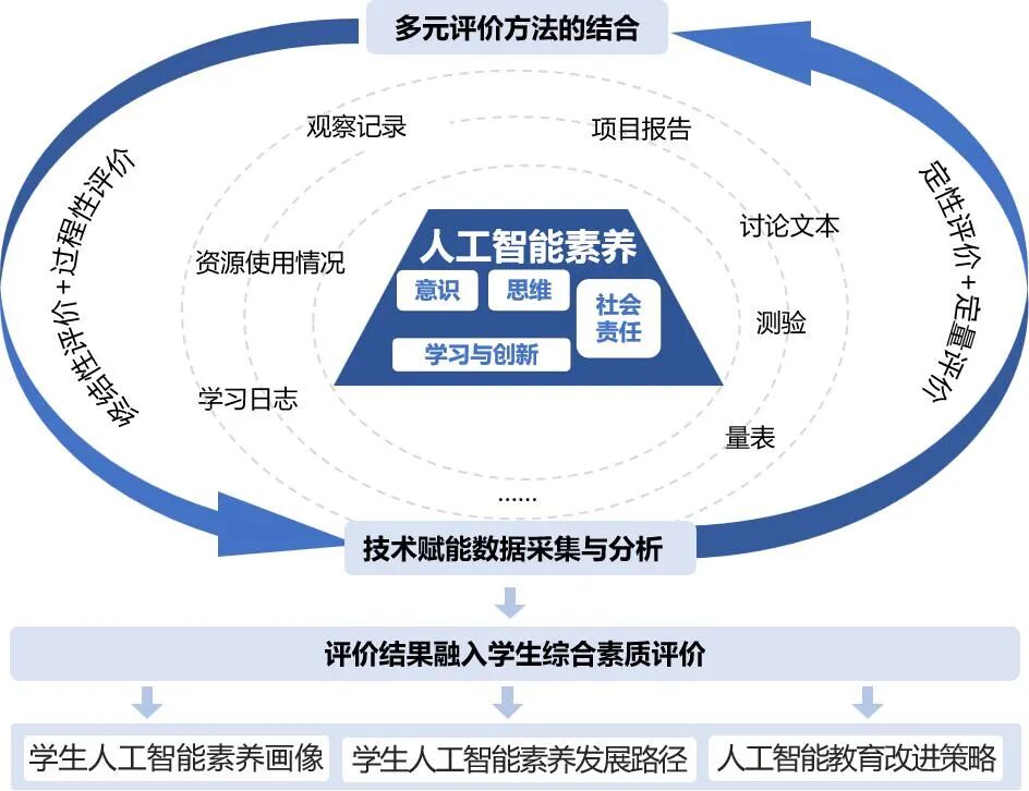 熊璋等：构建中国特色人工智能全学段教育体系