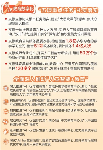 “人工智能+教育”，“十五五”要这么干！
