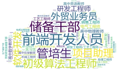 从“被动观望”到“主动适配”：AI驱动下大学生慢就业转型探索