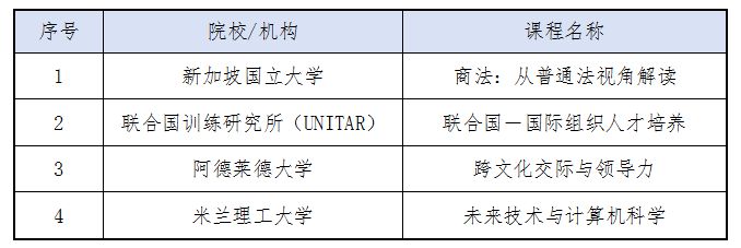 【高招时间】广东外语外贸大学：招生总数5315名，新增国际法专业，增设法学创新班