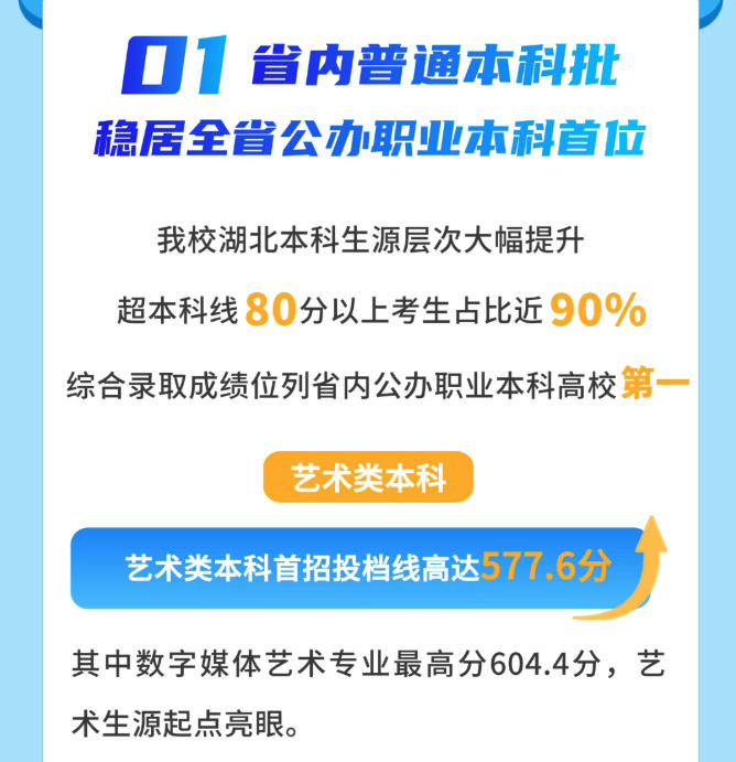 高分段考生显著增加!多所职业本科投档最高分超600分
