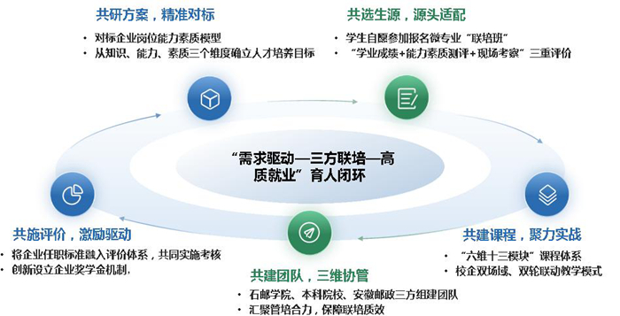 以职普融通微专业“联培班”撬动人才供需大改革 以职普融通微专业“联培班”撬动人才供需大改革