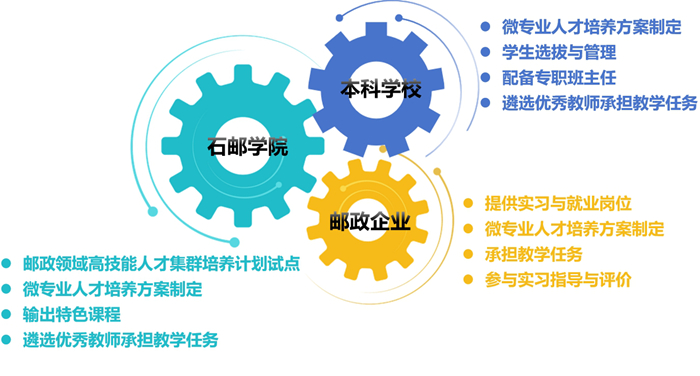 以职普融通微专业“联培班”撬动人才供需大改革 以职普融通微专业“联培班”撬动人才供需大改革