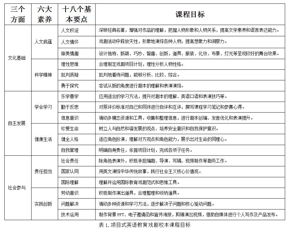 以教育戏剧课程为载体，提升学生核心素养增强文化自信