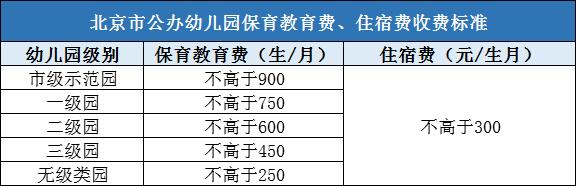 你需要知道公立、普惠幼儿园的这些知识