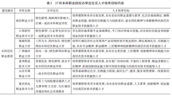 我国本科职业院校内部治理困境与出路——基于22所本科职业院校大学章程文本分析(图2)