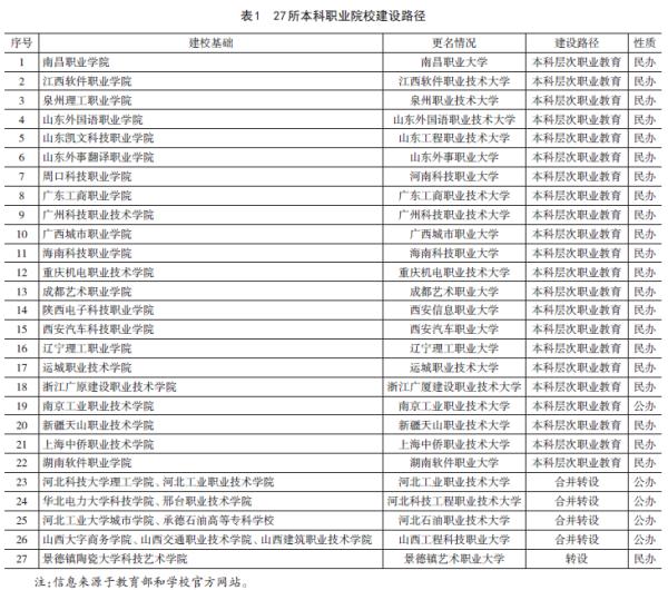 我国本科职业院校内部治理困境与出路——基