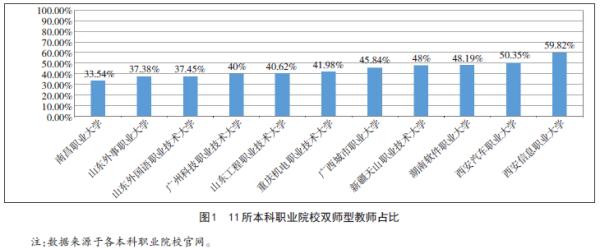 我国本科职业院校内部治理困境与出路——基于22所本科职业院校大学章程文本分析(图4)