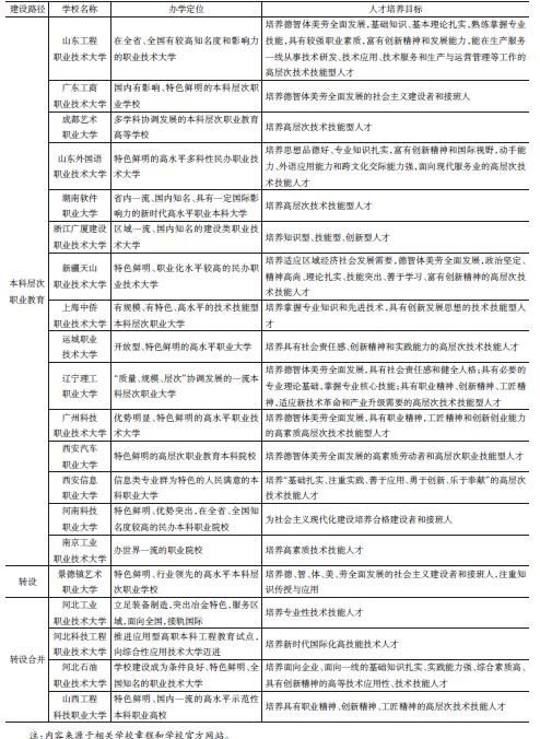 我国本科职业院校内部治理困境与出路——基于22所本科职业院校大学章程文本分析(图3)