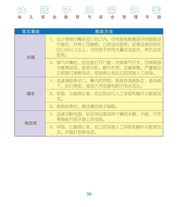 教育部、联合国儿基会：让我们的孩子远离伤害——幼儿安全教育与安全管理手册来了