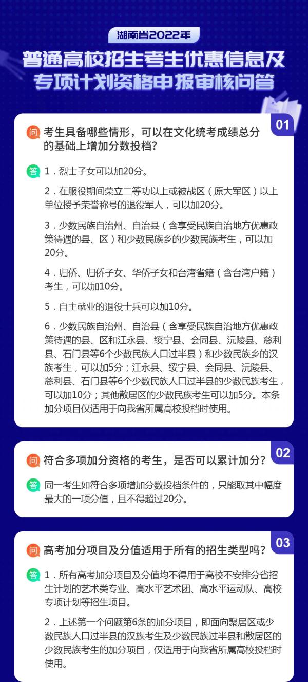 2022年湖南省高考哪些情况可以加分？你想知道的优惠信息都在这里