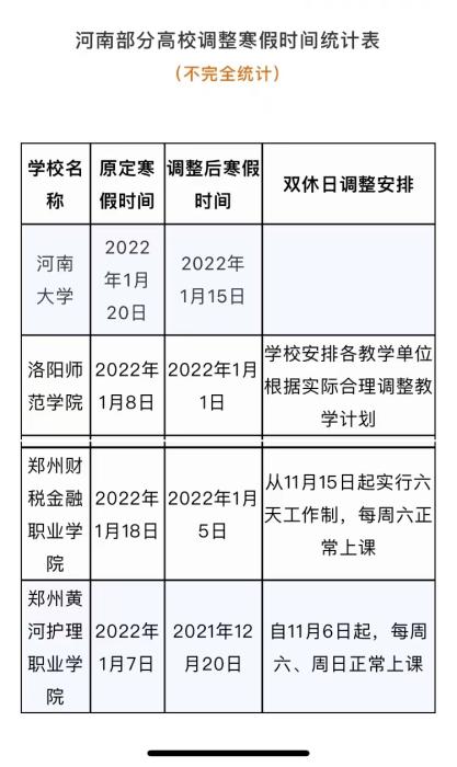 多地高校将寒假提前 有学校12月下旬开启假期