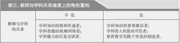 叶澜：教师不是机械的执行者，不懂教师一切都是空话