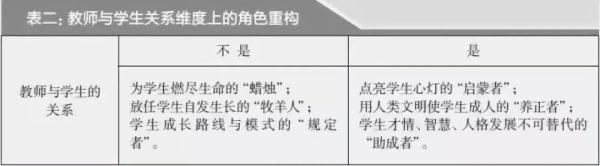 叶澜：教师不是机械的执行者，不懂教师一切都是空话