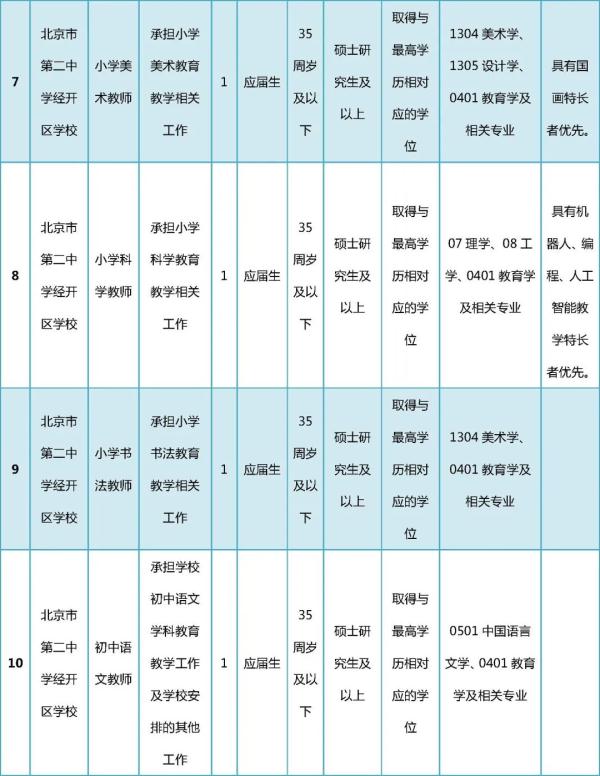 北京高校教师招聘_北京大学2022年度招聘教学科研人员启事(2)