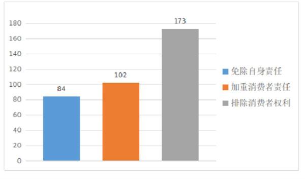 亮剑“霸王条款”，湖北集中整治校外培训机构格式合同