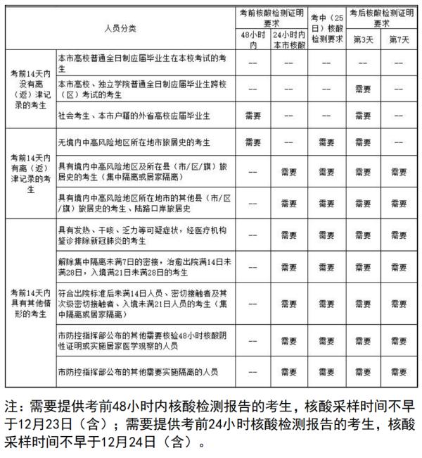 死亡证明范本及格式图片