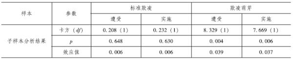 热点问题研究|学生个体因素对校园欺凌的影响研究——基于我国十五省（市）的调查和实验学校的访谈数据