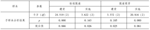 热点问题研究|学生个体因素对校园欺凌的影响研究——基于我国十五省（市）的调查和实验学校的访谈数据