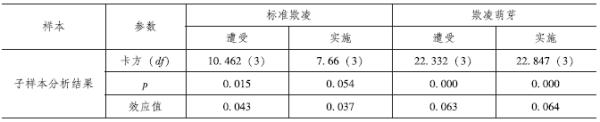 热点问题研究|学生个体因素对校园欺凌的影响研究——基于我国十五省（市）的调查和实验学校的访谈数据