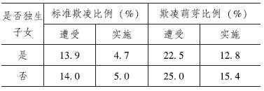 热点问题研究|学生个体因素对校园欺凌的影响研究——基于我国十五省（市）的调查和实验学校的访谈数据