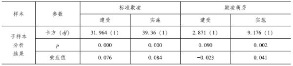 热点问题研究|学生个体因素对校园欺凌的影响研究——基于我国十五省（市）的调查和实验学校的访谈数据