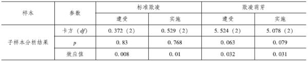 热点问题研究|学生个体因素对校园欺凌的影响研究——基于我国十五省（市）的调查和实验学校的访谈数据