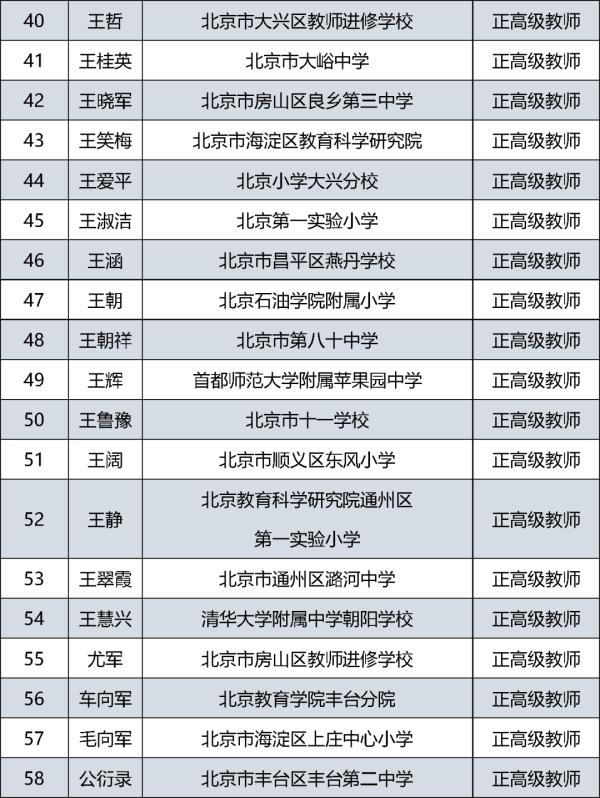 385人通过评审！北京市中小学教师系列正高级职称评审结果公示